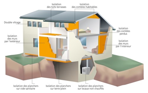 simulation thermique dynamique isoler maison